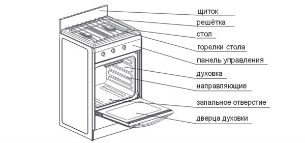 Работает духовка плиты. Газовая плита Дарина 1as GM 521 001 W. ГАЗ плита Дарина км321 схема духовки. Схема газовой плиты Дарина GM 441. Газовая плита Дарина схема духовки.