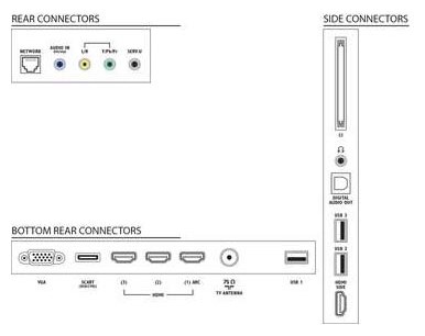 фото: Philips 40PFL5507T/60