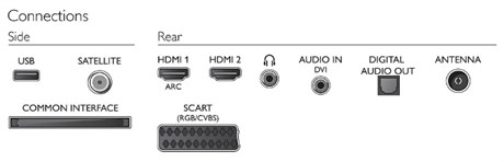 фото: Philips 32PHH4309/60