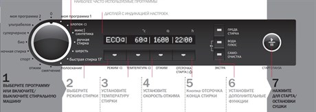 фото: Gorenje W66Z23N/S1