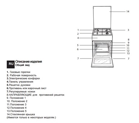 фото: Indesit I5GG1G(X)