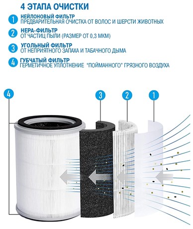 фото: Очиститель воздуха Vitek VT-8558