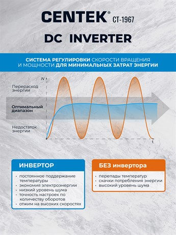 фото: Стиральная машина Centek CT-1967