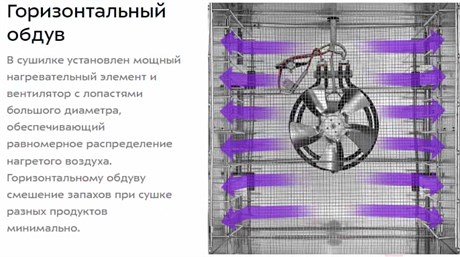 фото: Сушилка для овощей Kitfort KT-1967