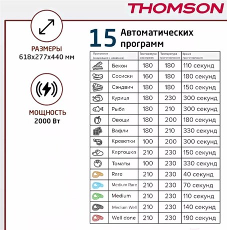фото: Гриль THOMSON GC30E01