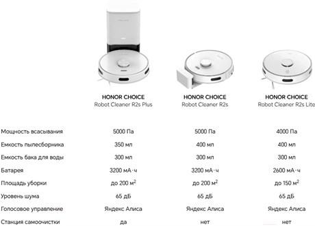 фото: Пылесос Honor Choice Robot Cleaner R2s ROB-00s