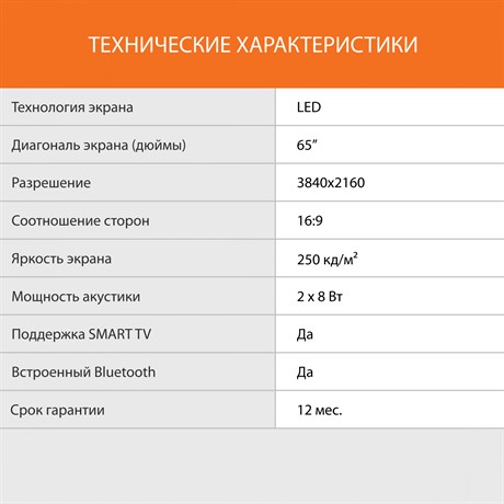 фото: Телевизор Sunwind SUN-LED65XU401