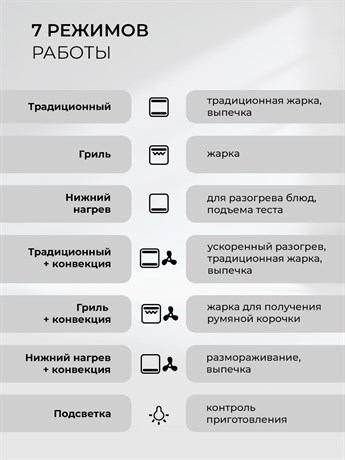 фото: Духовой шкаф LEX EDP 607 BBL Wide Series