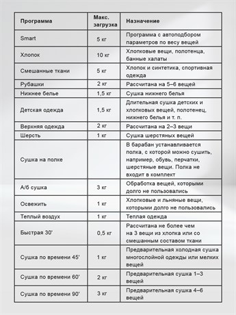 фото: Сушильная машина LEX LDM12GrBlThD