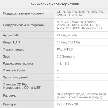 фото: DVD-плеер Hyundai H-DVD100