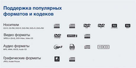 фото: DVD-плеер Hyundai H-DVD200