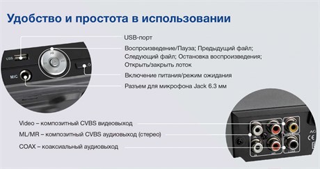 фото: DVD-плеер Hyundai H-DVD200