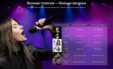 фото: Музыкальный центр LG OL90DK