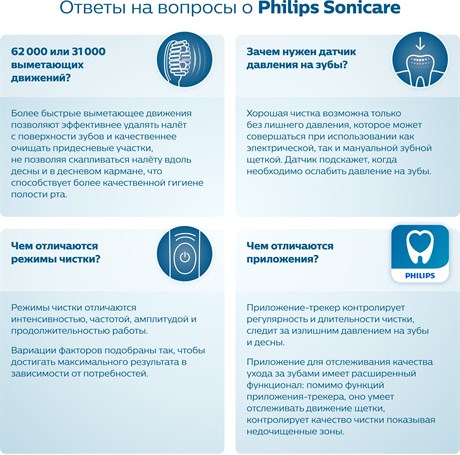 фото: Электрическая зубная щетка Philips HX3673/13