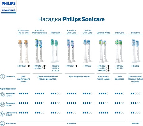 фото: Электрическая зубная щетка Philips HX3673/13