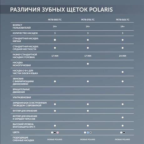фото: Электрическая зубная щетка Polaris PETB 0101 TC
