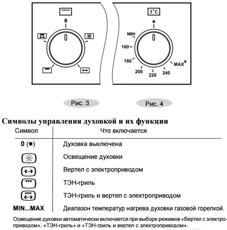 фото: Духовой шкаф GEFEST 601-01 А