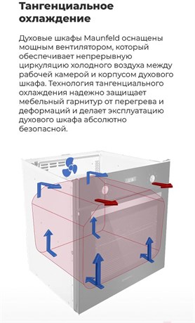 фото: Духовой шкаф Maunfeld EOEM.589B