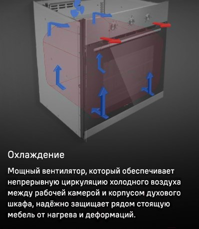 фото: Духовой шкаф Maunfeld MEOC708PB2
