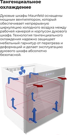 фото: Духовой шкаф Maunfeld MEOR7216STB