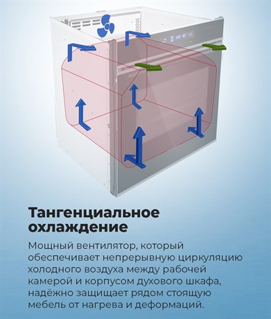 фото: Духовой шкаф Maunfeld MEOR7217SMW