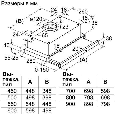фото: Кухонная вытяжка Bosch DFT63CA60Q