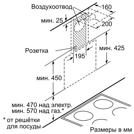 фото: Кухонная вытяжка Bosch DWK065G60T