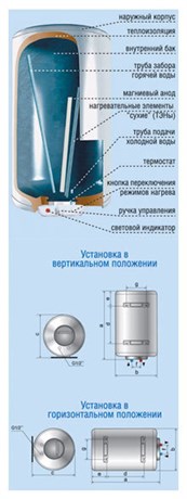фото: Водонагреватель DeLuxe W80VH1
